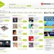 Sklep muzyczny Wirtualnej Polski z największymi przebojami