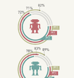 85 % internautów gra. Raport Game Industry Trends 2013 już opublikowany