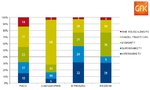 Rynek cukierniczych wyrobów piekarniczych w Polsce jest wart 2,6 mld zł